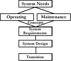 [System Engineering Flow Diagram]